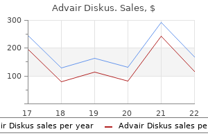 purchase advair diskus 250mcg free shipping