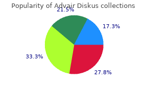 purchase advair diskus 500mcg line
