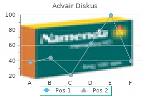 cheap advair diskus 250mcg amex