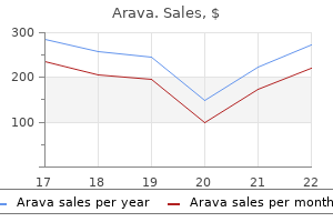 generic arava 10mg without a prescription