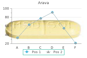 arava 20 mg sale