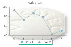 valsartan 40mg on-line