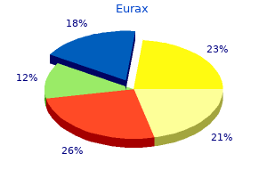 20gm eurax mastercard