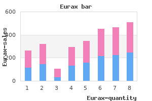 cheap eurax 20 gm free shipping