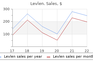 cheap levlen 0.15 mg without prescription