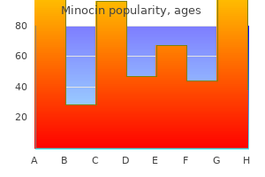 cheap minocin 50 mg on-line