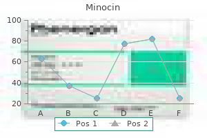 generic minocin 50mg mastercard