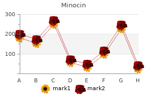 cheap minocin 50mg without a prescription