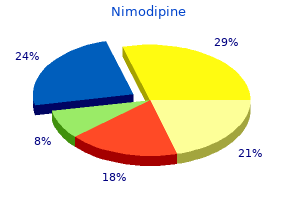 buy generic nimodipine 30 mg on line