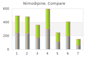 buy discount nimodipine