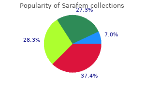 buy sarafem 10mg line