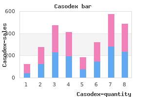 purchase 50mg casodex fast delivery