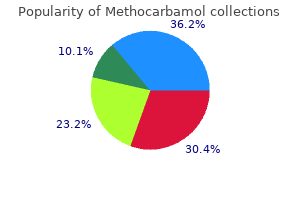 order methocarbamol visa