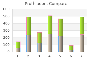 prothiaden 75 mg free shipping