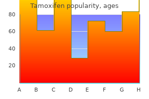 trusted tamoxifen 20mg