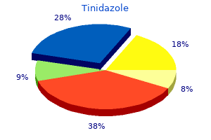 purchase tinidazole 1000mg