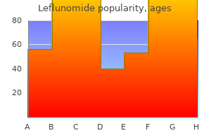 trusted leflunomide 20 mg