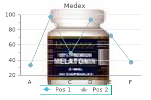 proven 1mg medex