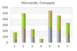 order microzide pills in toronto