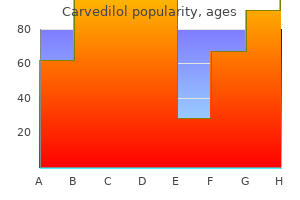 order generic carvedilol