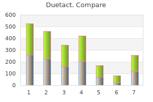 order genuine duetact on-line