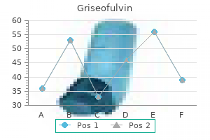 effective 250mg griseofulvin