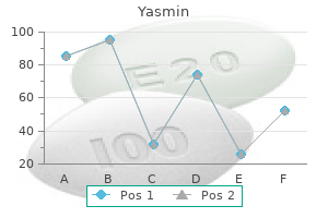 cheap yasmin 3.03mg with visa