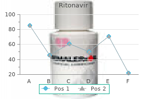 generic ritonavir 250 mg without a prescription
