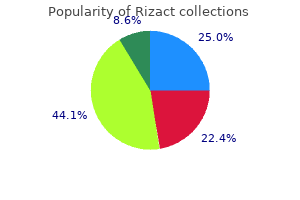 buy 5 mg rizact