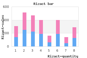 buy genuine rizact on-line