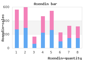 cheap asendin generic