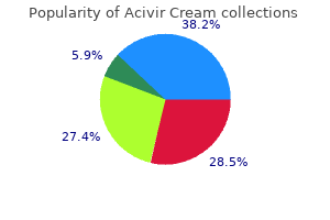 buy acivir cream in united states online