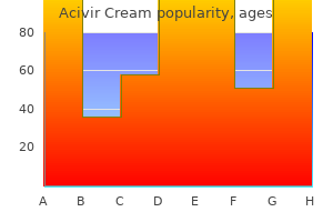 order line acivir cream