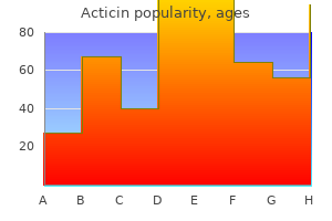 buy acticin cheap