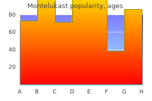 generic 10mg montelukast with mastercard