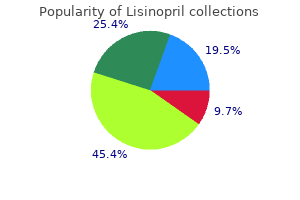 order cheapest lisinopril