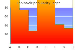 purchase lopinavir from india