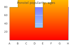 purchase line ponstel