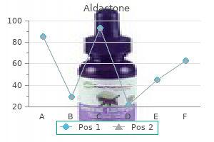 discount 100mg aldactone overnight delivery