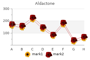 buy generic aldactone from india