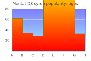 buy mentat ds syrup online now