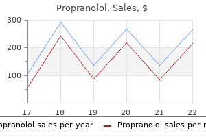 order cheap propranolol