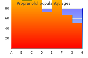 purchase propranolol without prescription