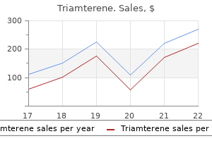 order triamterene 75 mg