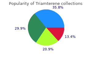 discount triamterene 75mg mastercard