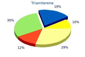 order triamterene 75mg with visa