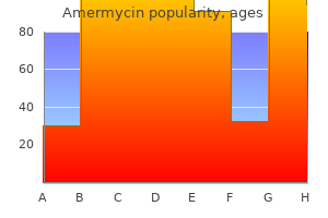 best order for amermycin