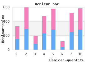 cheap benicar 20mg overnight delivery