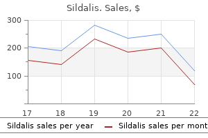 sildalis 120 mg cheap