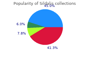 purchase sildalis with paypal